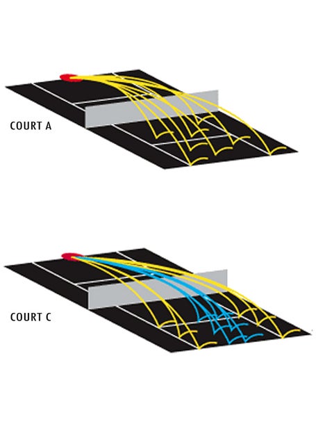 Lobster Elite Three Portable Ball Machine w/ Remote