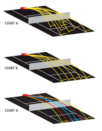 Lobster Elite Grand Five LE Portable Ball Machine w/Rem