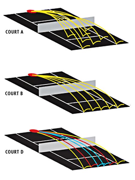 Lobster Phenom Electric Ball Machine w/ Remote