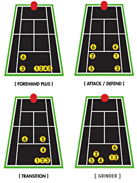 Lobster Phenom Two Electric Ball Machine w/ Remote